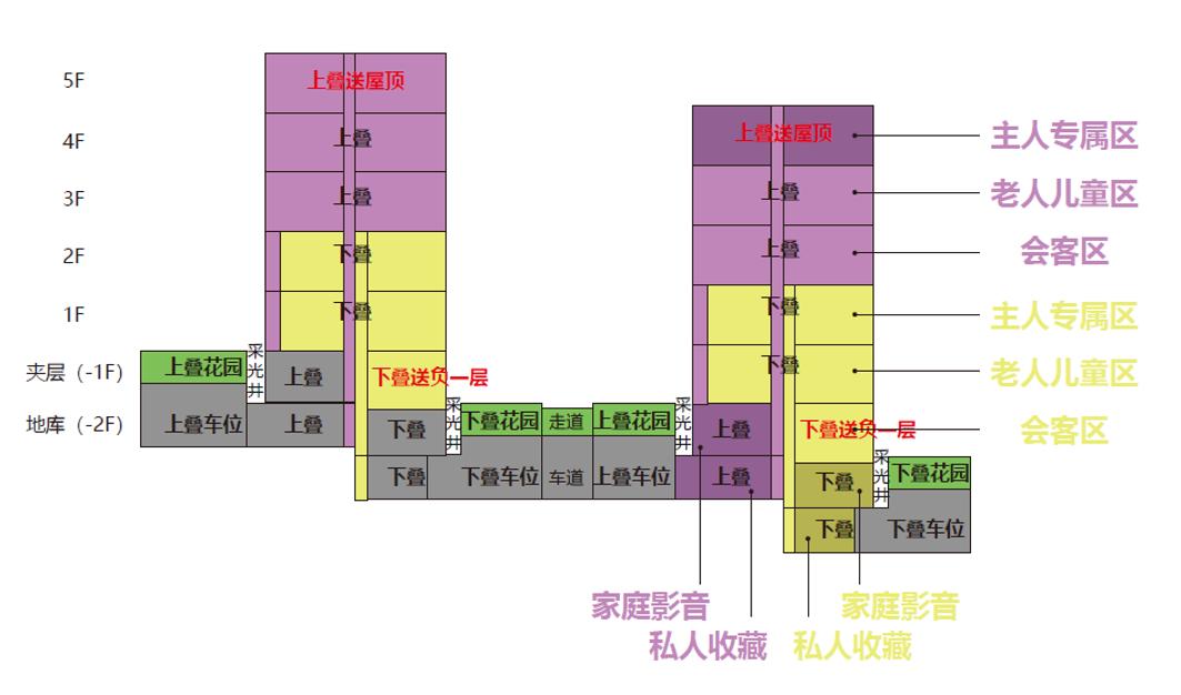 贵阳中海映山湖央墅价格,中海映山湖叠墅赠送的花园面积
