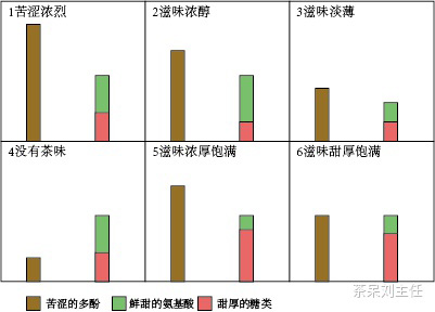 普洱茶越陈越香故事,越陈越香的普洱茶有哪些基础
