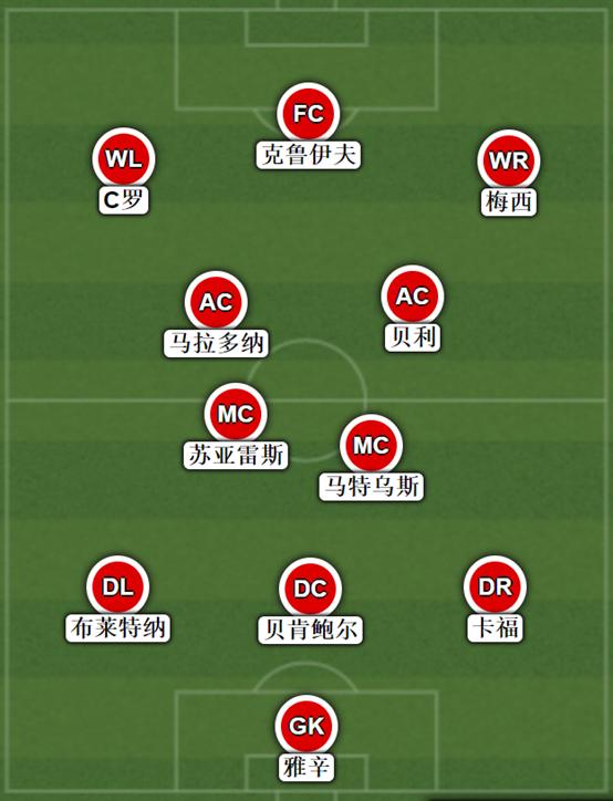 法国足球梦之队,法国梦之队最佳阵容
