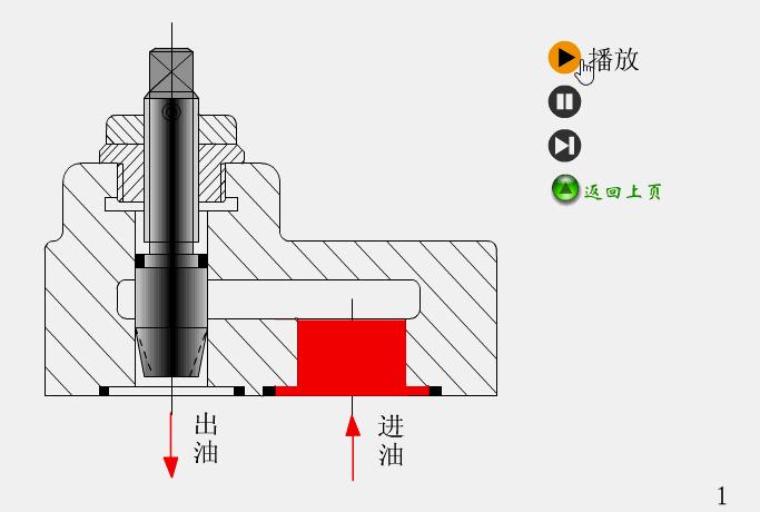 常见阀门结构及工作原理长视频,燃气阀门专用钥匙工作原理示意图