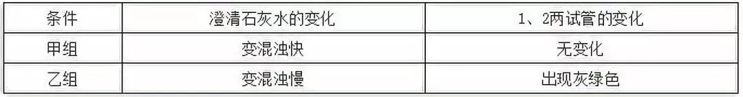 河南高中会考生物必背知识点,生物显微镜实验视频高中