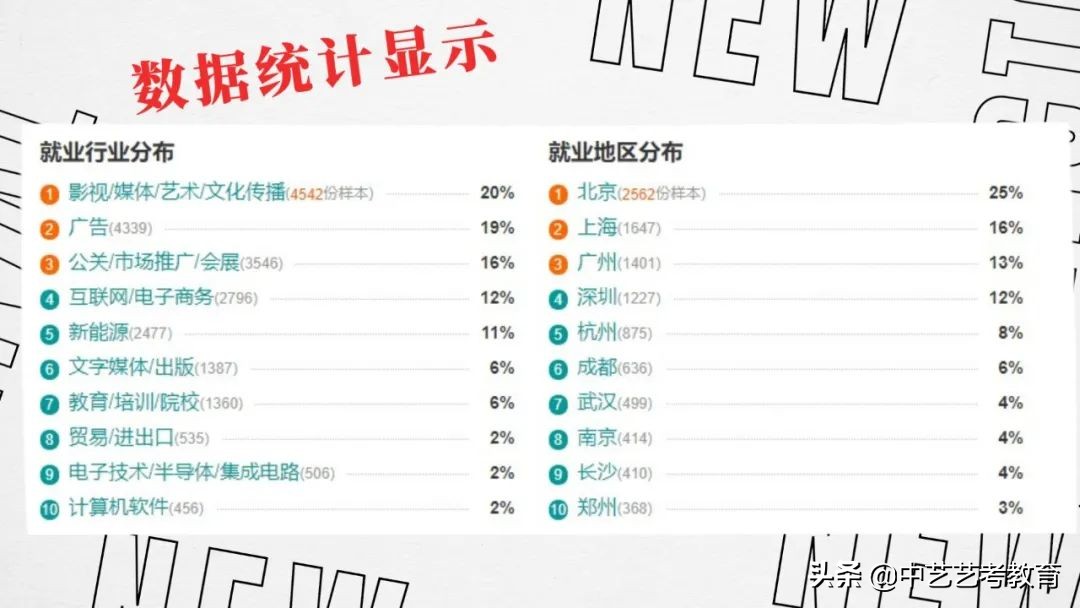 郑州中艺编导和中视编导哪个好,艺考编导专业的好处