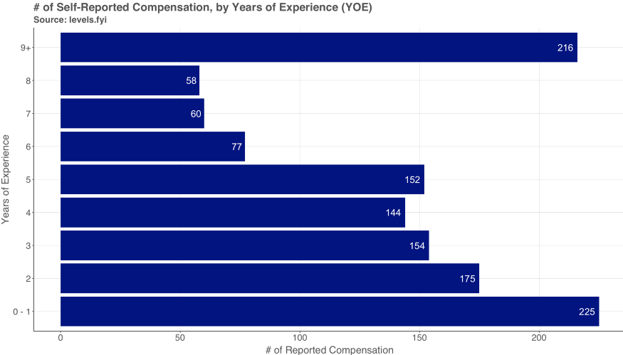 调研了1400多人后,我知道数据科学家到底赚多少钱了