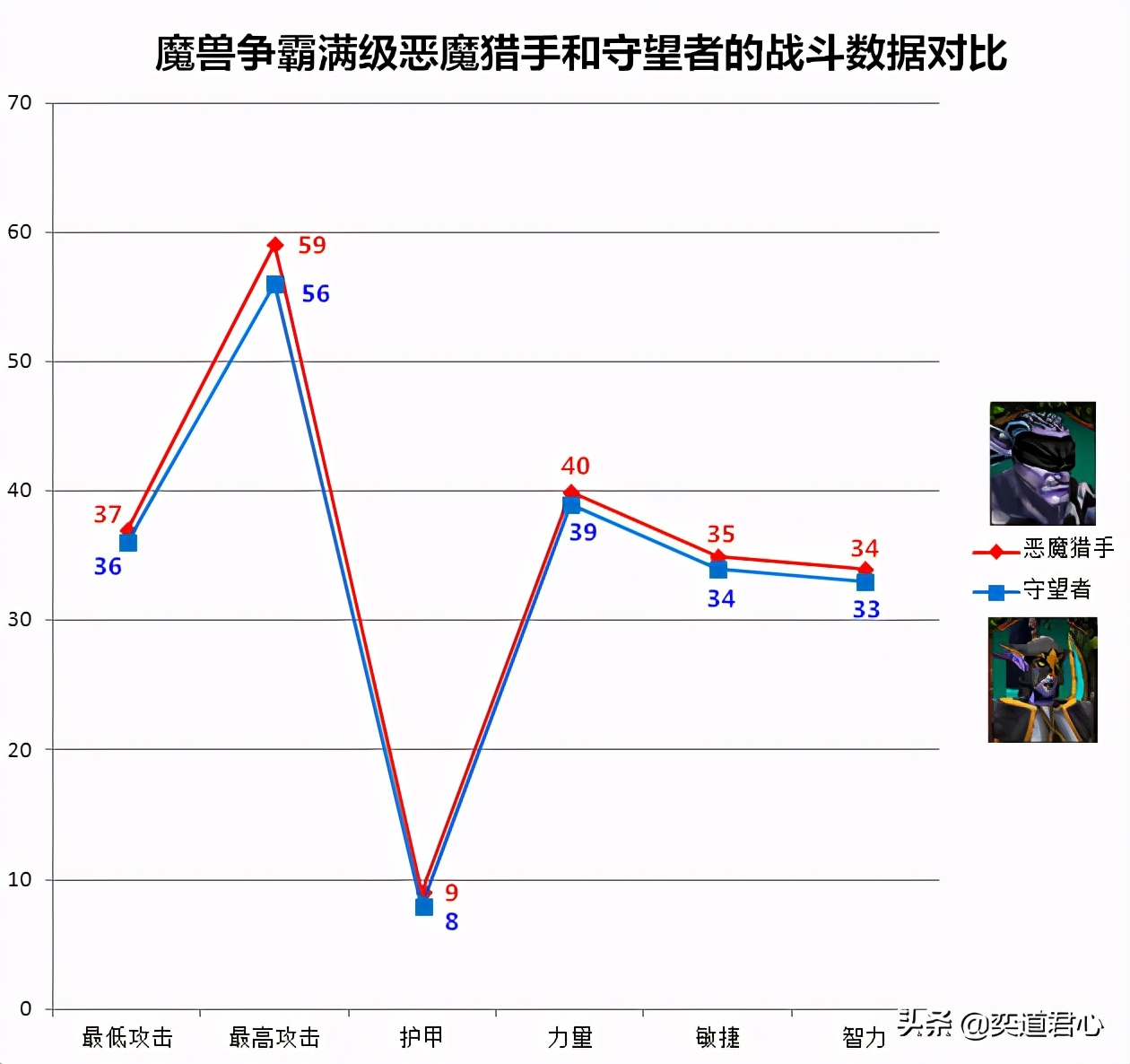 魔兽争霸英雄恶魔猎手,魔兽争霸恶魔与精灵