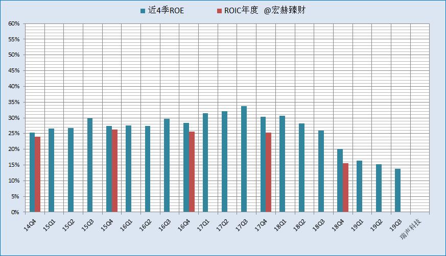 「护城河评级」瑞声科技