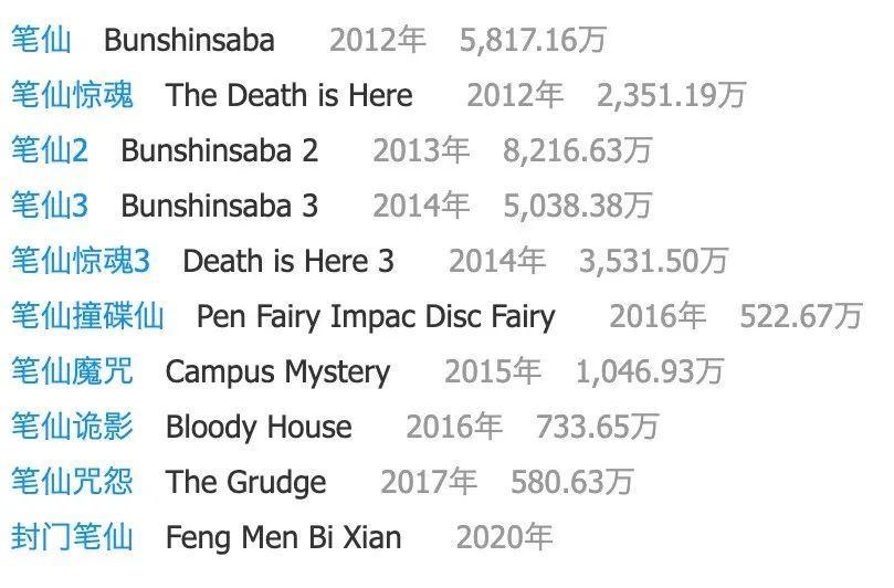 国产恐怖片为什么要揭秘,国产恐怖片到最后为啥都是人吓人