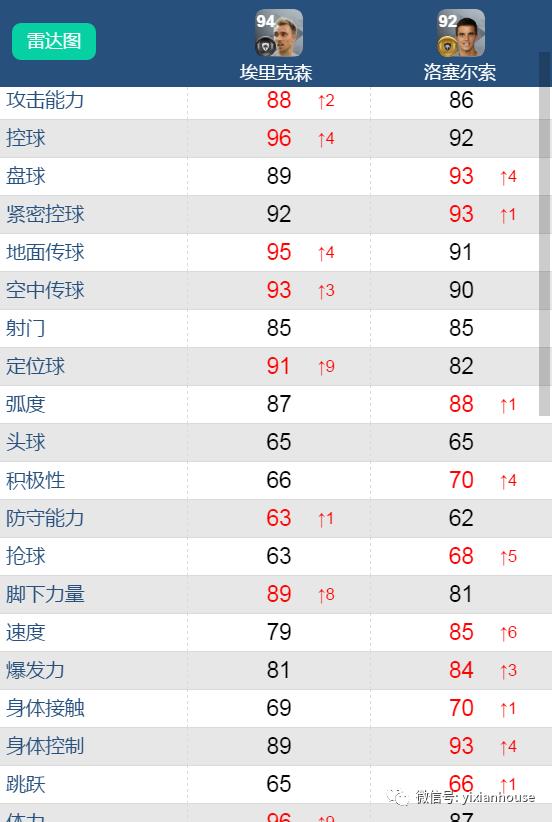 焦点妖人|埃里克森接班人——洛塞尔索