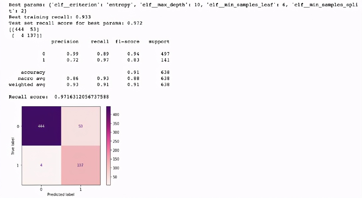 决策树基尼公式,决策树公式记忆