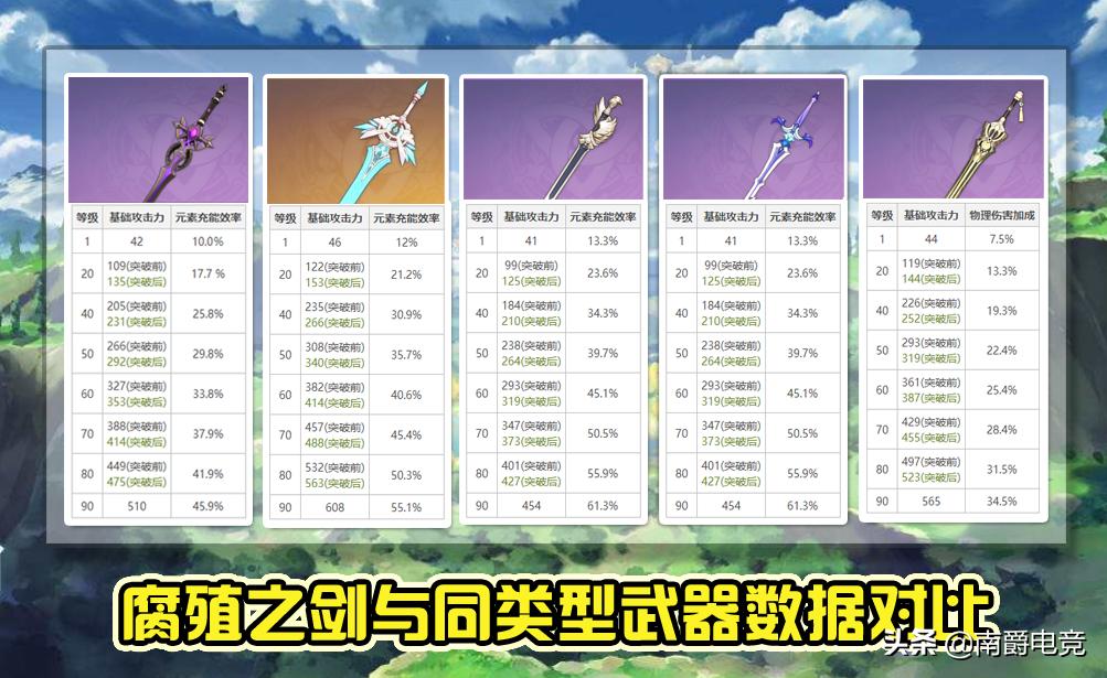 原神四星弓箭角色哪个值得培养,原神腐殖之剑任务怎么触发