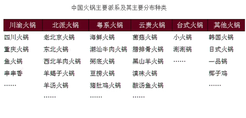 为什么做餐饮要加盟,为什么做餐饮是创业首选