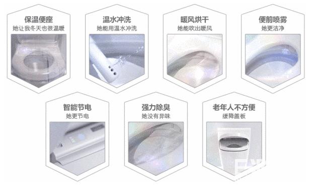 花洒马桶淋浴房怎么选？小编深挖市场，详解产品和报价