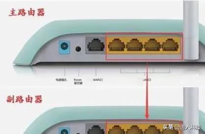 路由器lan口接另一个路由器wan口,路由器接到另一个路由器怎么设置