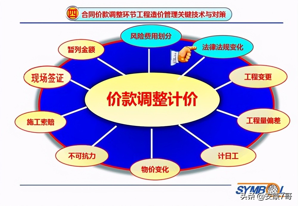77、讲义：公路工程造价管理