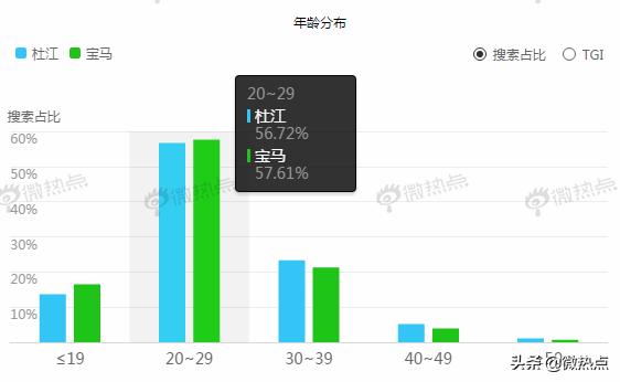 大数据解读2019双十二汽车行业年底冲销战