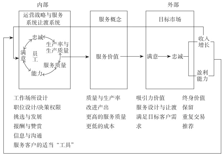 500强企业管理层最钟爱的客户服务管理工具，全是干货（上）