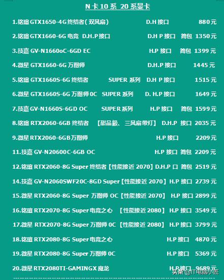 2020年电脑配件历史价格走势图,2022年电脑配件行情