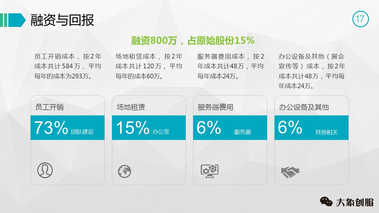 创业项目策划书ppt免费,创业策划方案模板ppt