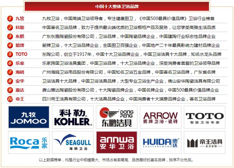 德众卫浴产品是十大品牌吗,欧度卫浴是中国十大品牌吗