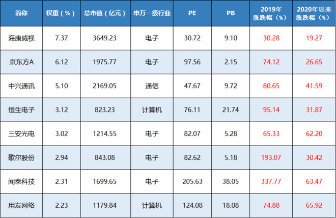 大盘5g概念龙头,5g超高科技产品