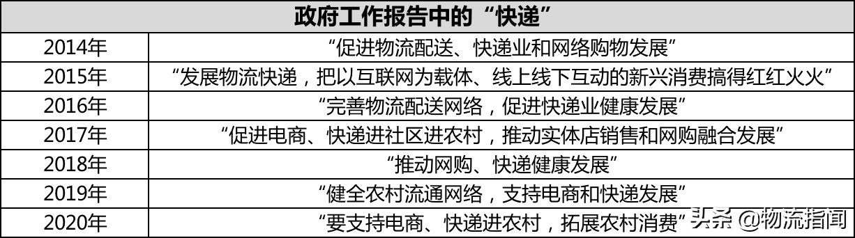 农村快递都有什么流程,小白进乡镇快递行业需要注意什么