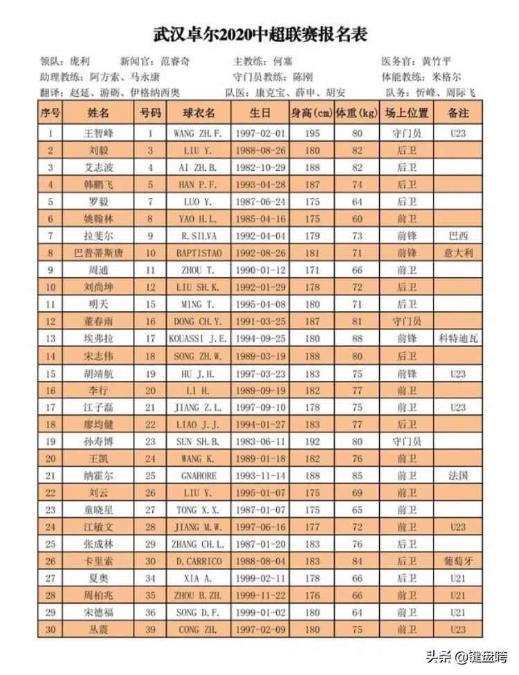 中超武汉卓尔目前排名,武汉卓尔2021年中超排名
