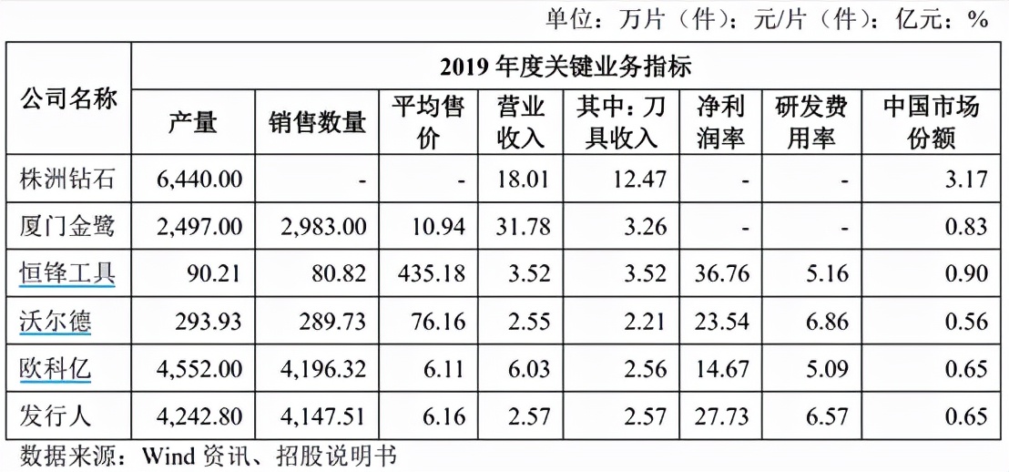 小巨人刀具,高端刀具的国产替代