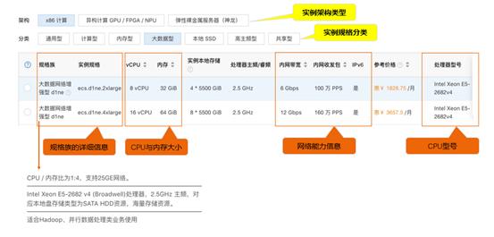 阿里云ecs获取不到ipv6,阿里云ecs云服务器如何选