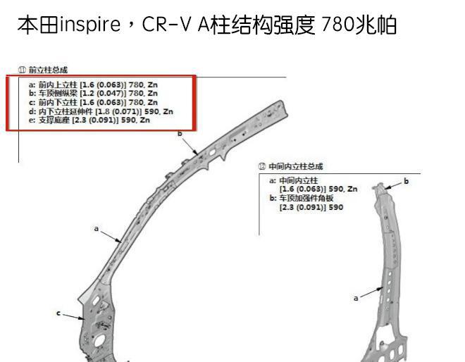 a柱强度最大多少,a柱强度重要性