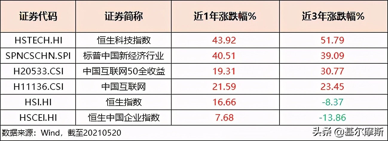 首批恒生科技etf,6只恒生科技指数etf上市时间