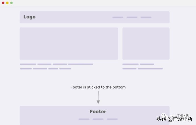 web技术要不要掌握,web技术架构图解