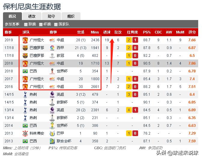 广州恒大巅峰时刻保利尼奥,保利尼奥重回广州恒大队