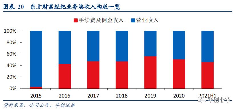 东方证券600958能回到最高价位吗,财富管理新风口下的机会