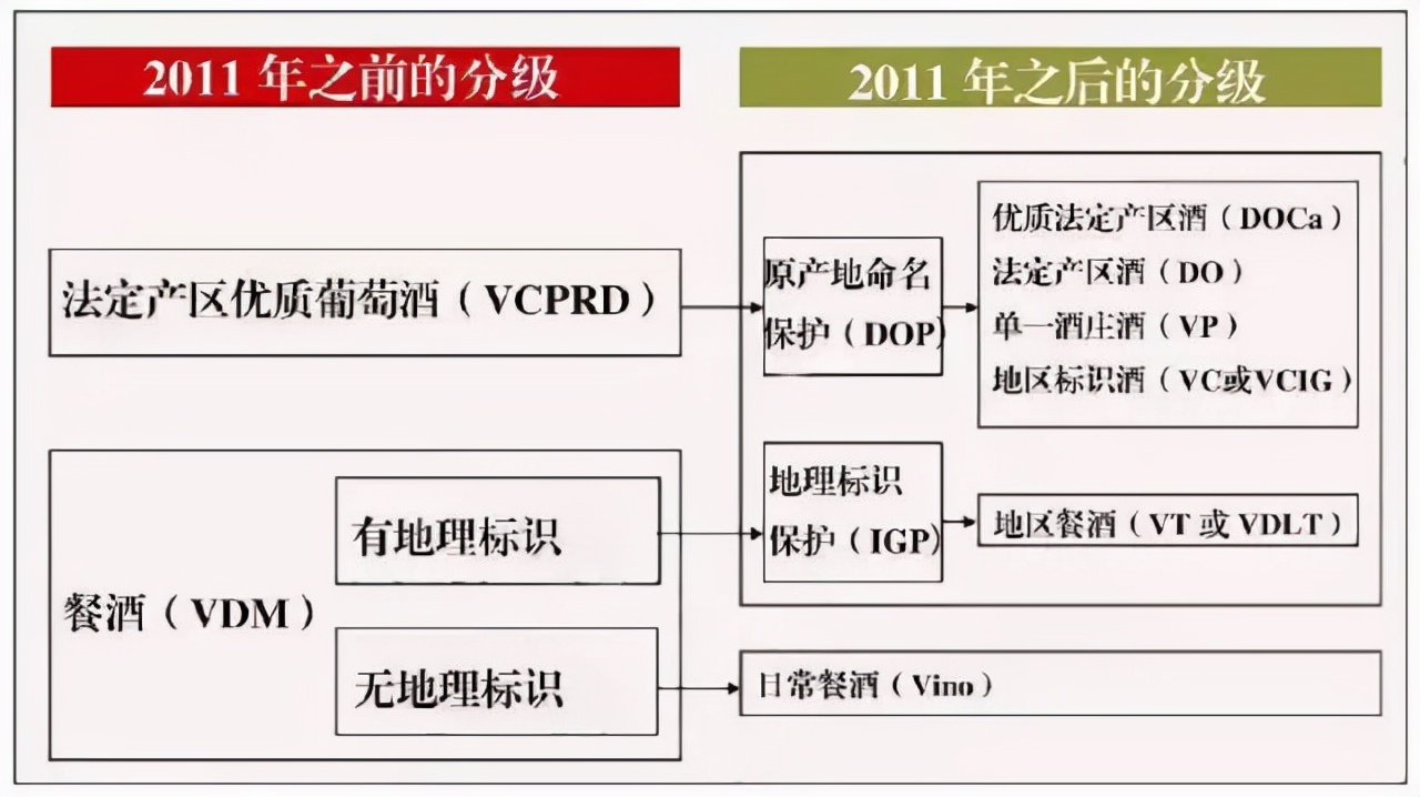 如何通过瓶塞判断葡萄酒的好坏,怎样鉴别葡萄酒的好坏搞笑