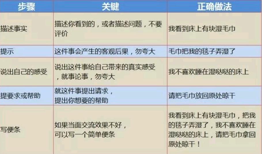 怎样说孩子才会听,如何说别人才肯听
