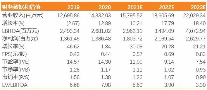 营收同比增长68.64%！环卫服务将成盈峰环境“第二增长极”？