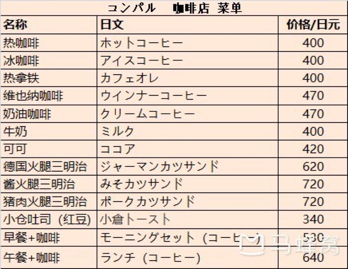 名古屋自由,名古屋3天自由行攻略