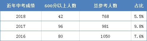 实探44中学区房,实探二手学区房