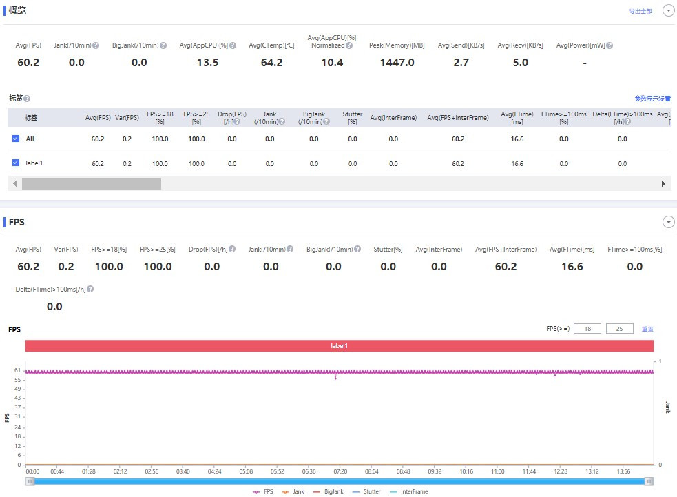 中兴axon30屏下版发布会全程回顾,中兴axon30和中兴axon20对比