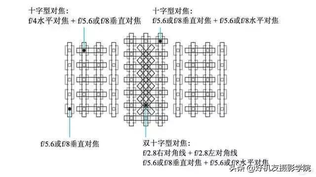 如何处理跑焦的视频,解决跑焦最好的方法