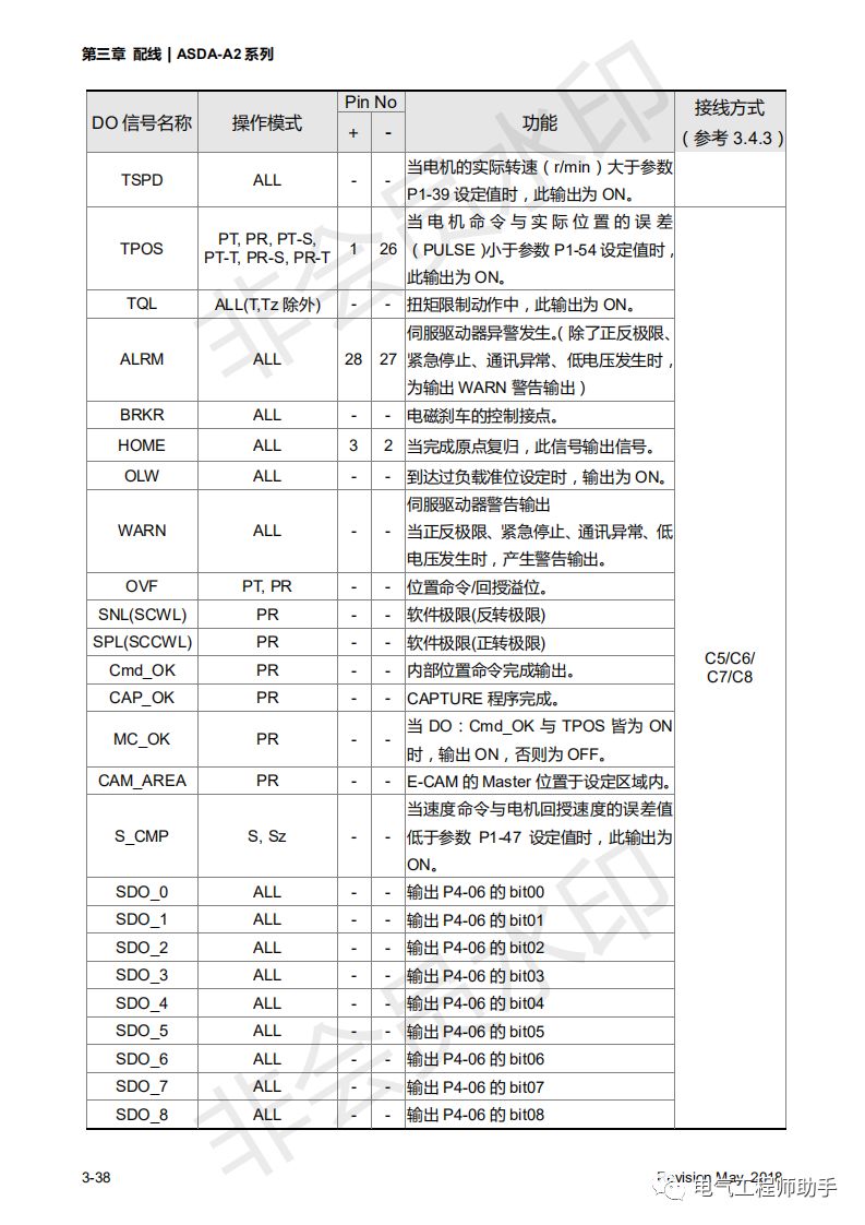 台达a2伺服连接电脑要安装驱动么,台达a2伺服所有参数恢复出厂设置