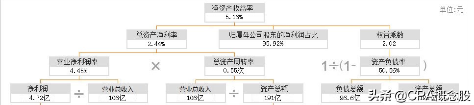 深圳南玻石英材料公司,深圳南玻是指玻璃品种吗
