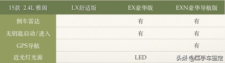 五分钟教你分辨各年款车型,五分钟区分不同年款的锐志