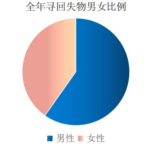 网约车东西掉到车里丢失,网约车丢失东西报警