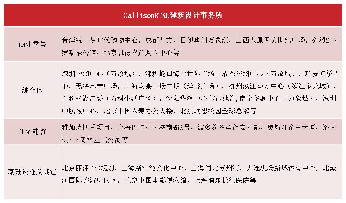 太古里万象城哪个高端,太古汇和万象城哪个更高端