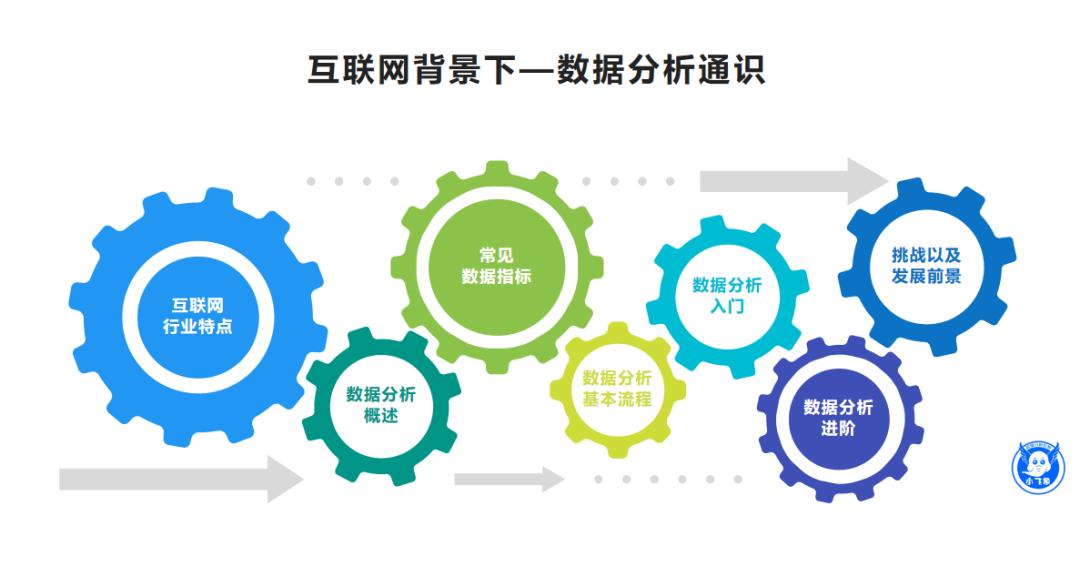 互联网信息数据分析讲解,数据分析在互联网行业的定位