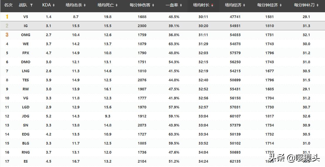 或许我们早就忘了初衷,或许我们早已忘记初衷