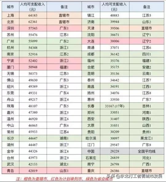 想要在沈阳生存下去，我认为每个月至少要挣3000元以上才行。