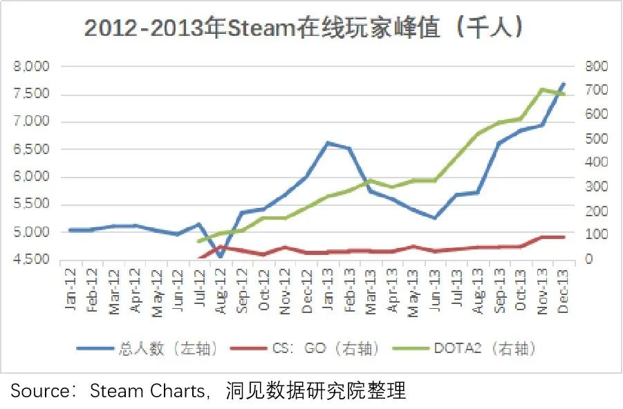 g胖和steam有什么关系,g胖steam掏钱打折