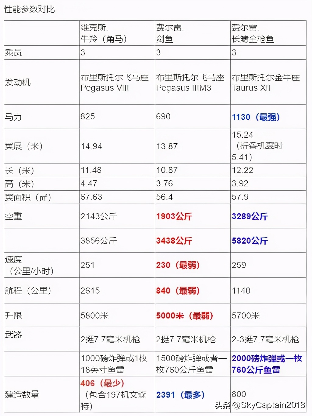 维克斯.牛羚~新加坡要塞最后的鱼雷机中队~①