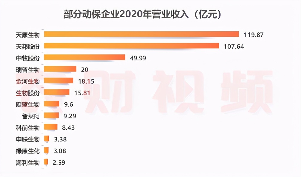 晒单了！中牧动保2020年收入24亿，生物股份口蹄疫疫苗销量破7.7亿毫升！|农财数读